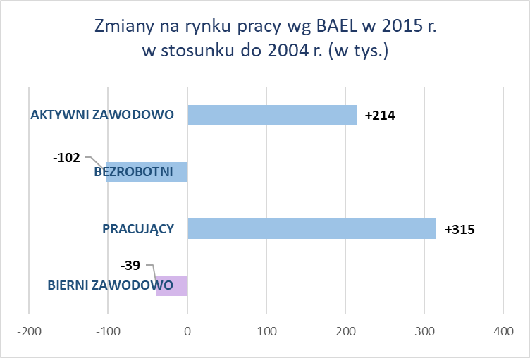 BAELzmiany