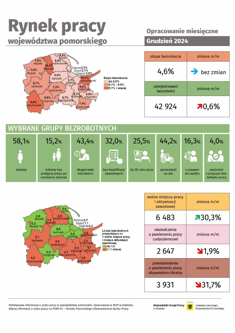 Rynek pracy województwa pomorskiego - opracowanie miesięczne - grudzień 2024 