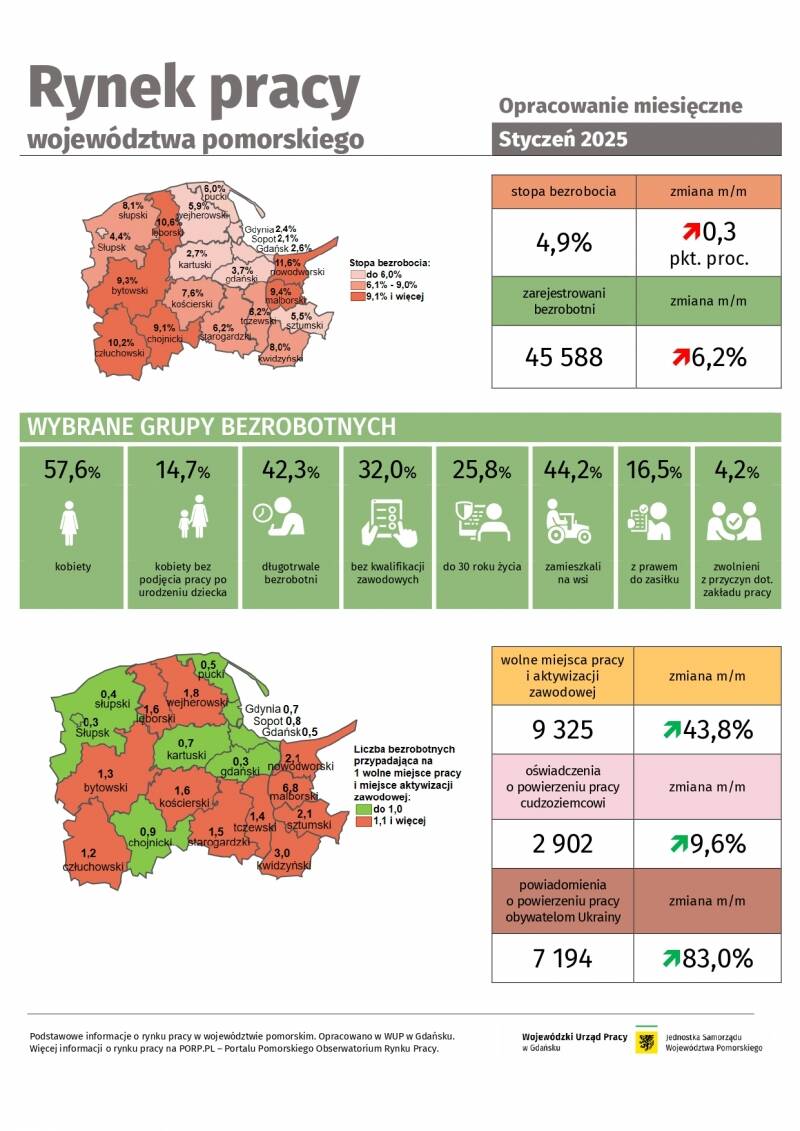 Rynek pracy województwa pomorskiego - opracowanie miesięczne - styczeń 2025 