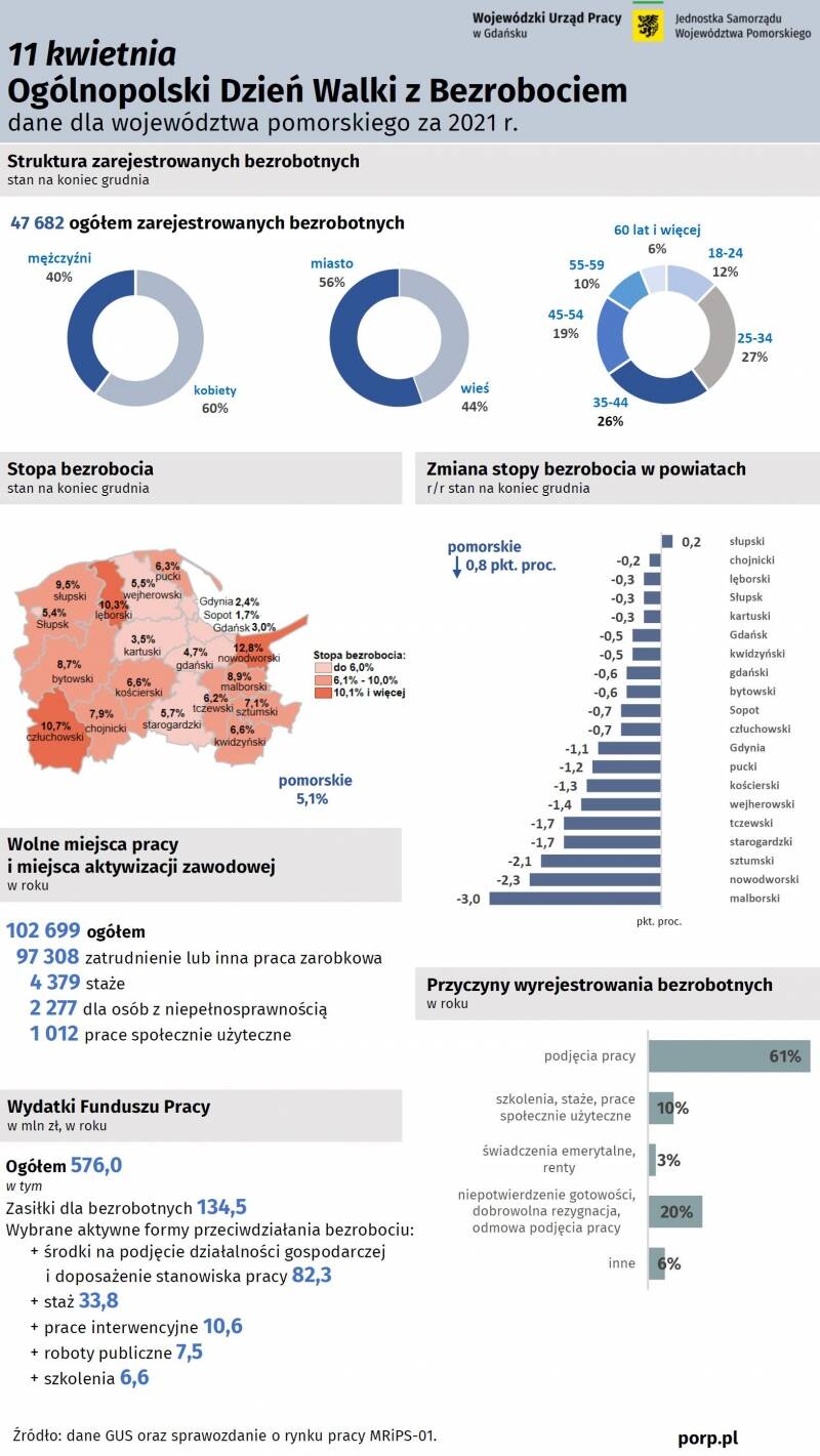 Infografika 11 kwietnia Ogólnopolski Dzień Walki z Bezrobociem