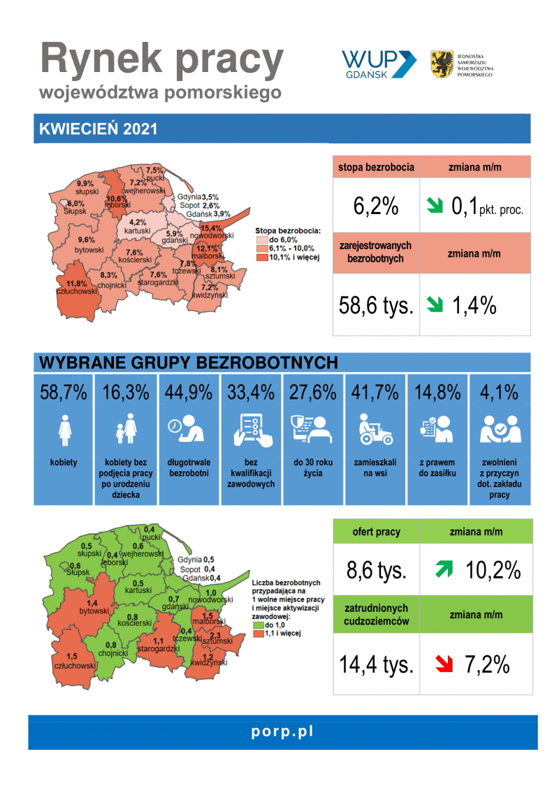infografika: Rynek pracy województwa pomorskiego – kwiecień 2021
