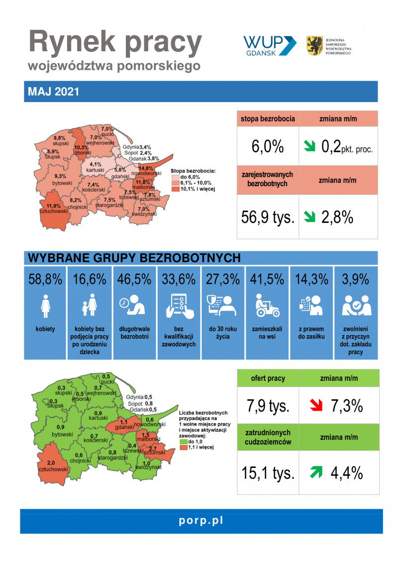 infografika: Rynek pracy województwa pomorskiego – maj 2021