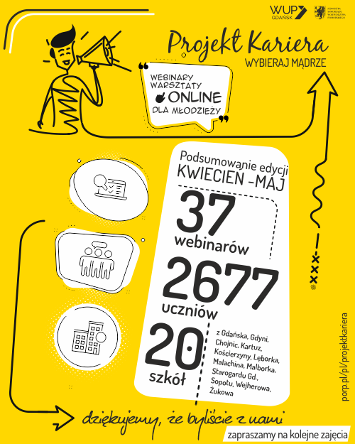 infografika: Projekt Kariera – podsumowanie edycji kwiecień-maj