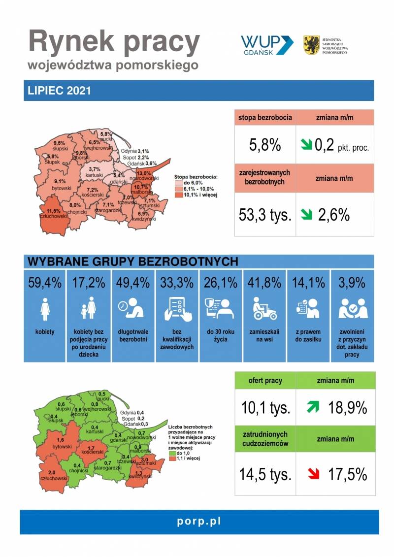 infografika: Rynek pracy województwa pomorskiego – lipiec 2021 r.