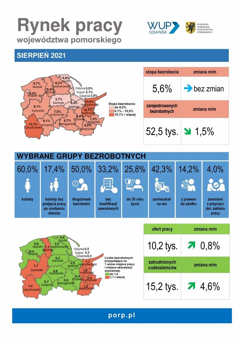 infografika: Rynek pracy województwa pomorskiego – sierpień 2021 r.