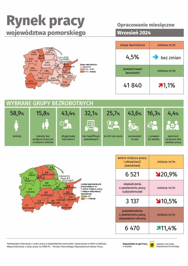 Rynek pracy województwa pomorskiego - wrzesień 2024 - opracowanie miesięczne 
