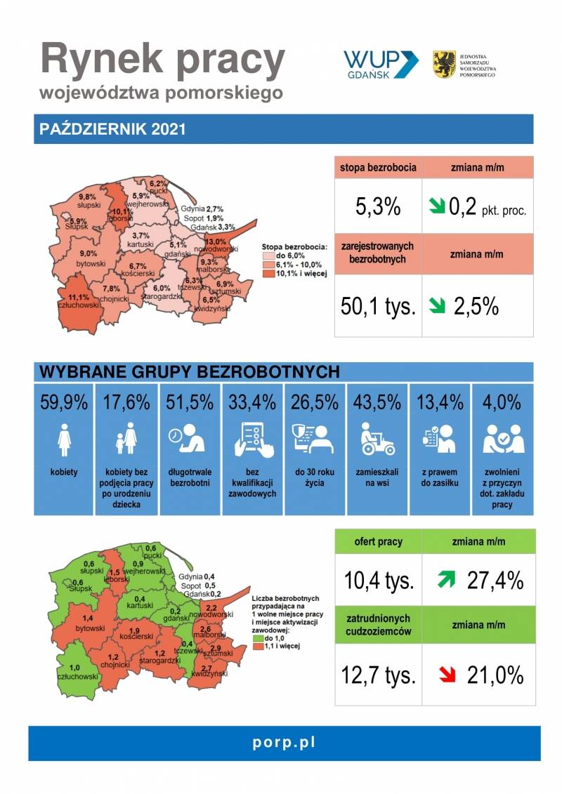  infografika: Rynek pracy województwa pomorskiego – październik 2021 r.