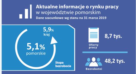 Aktualne informacje o rynku pracy - dane wg stanu na 8.04.2019.jpg