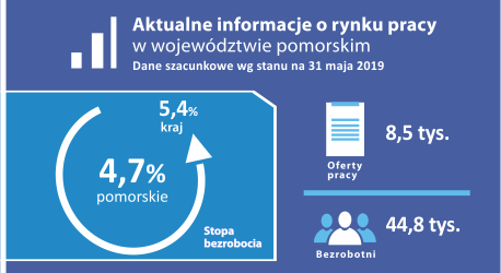 Aktualne_informacje_o_rynku_pracy_maj_2019.png