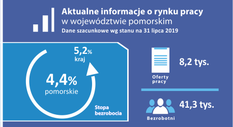 Aktualne_informacje_o_rynku_pracy_lipiec_2019.png