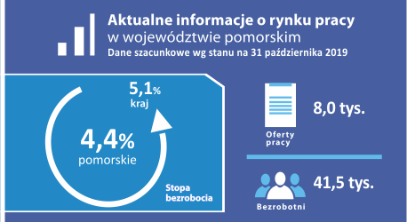 Aktualne_informacje_o_rynku_pracy_pazdziernik_2019.png