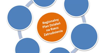 Regionalny Plan Działań na Rzecz Zatrudnienia dla województwa pomorskiego na rok 2017