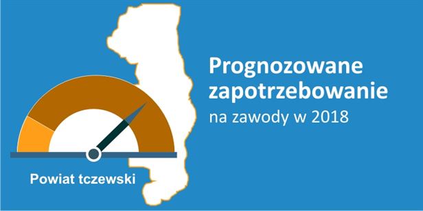 Największy deficyt w powiecie tczewskim dotyczy zawodów budowlanych – wyniki badania Barometr zawodów na rok 2018